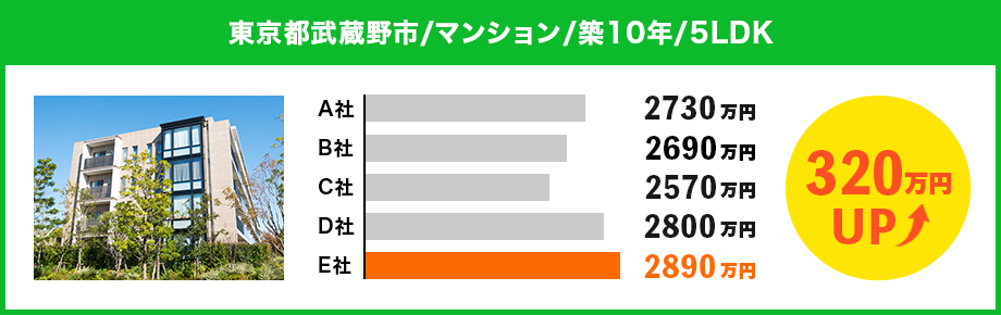 東京都武蔵野市【マンション 築10年 5LDK】320万円アップ！