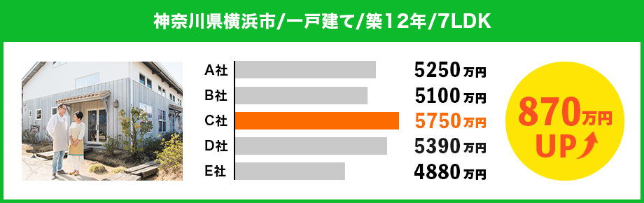 神奈川県横浜市【一戸建て 築10年 7LDK】870万円！