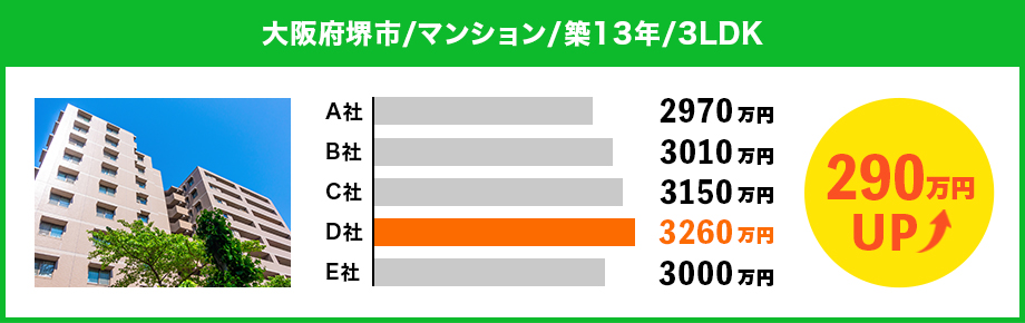 大阪府高槻市【マンション 築13年 3LDK】290万円！